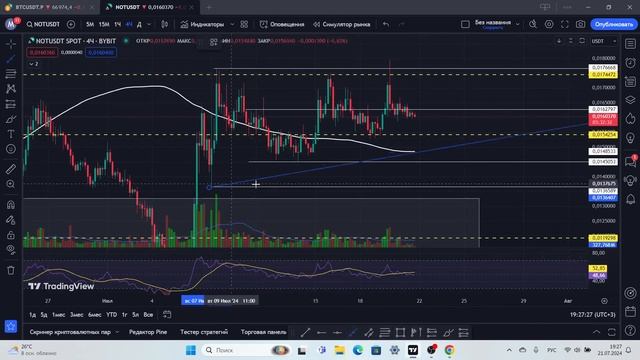 🔥Когда рост NOTCOIN? БЫЧИЙ СИГНАЛ НА НОТКОИНЕ!🔥