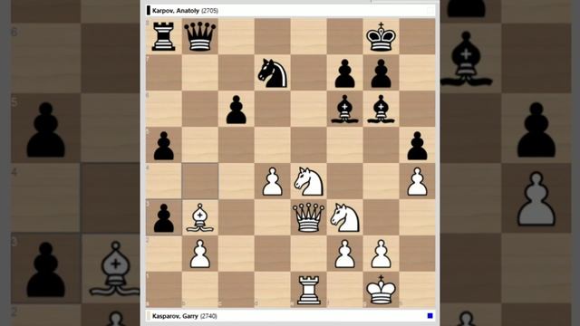 The Best of Chess Informant 42 / Garry Kasparov vs Anatoly Karpov, World-ch 1986