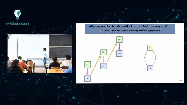 7 - Panorama des solutions et focus sur le plan d'OpenAI - JdF en sûreté de l'IA