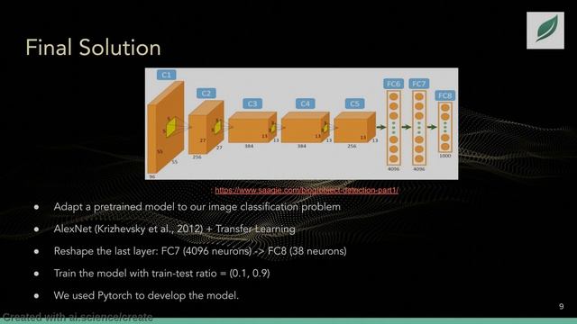 Leaf Doctor: Plant Disease Detection Using Image Classification | Deep Learning Workshop Capstone
