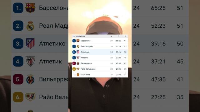 Футбол Чемпионат Испании