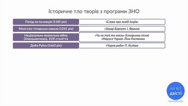 НАЗВА ТВОРУ 🖇 ІСТОРИЧНЕ ТЛО (Типове завдання ЗНО)