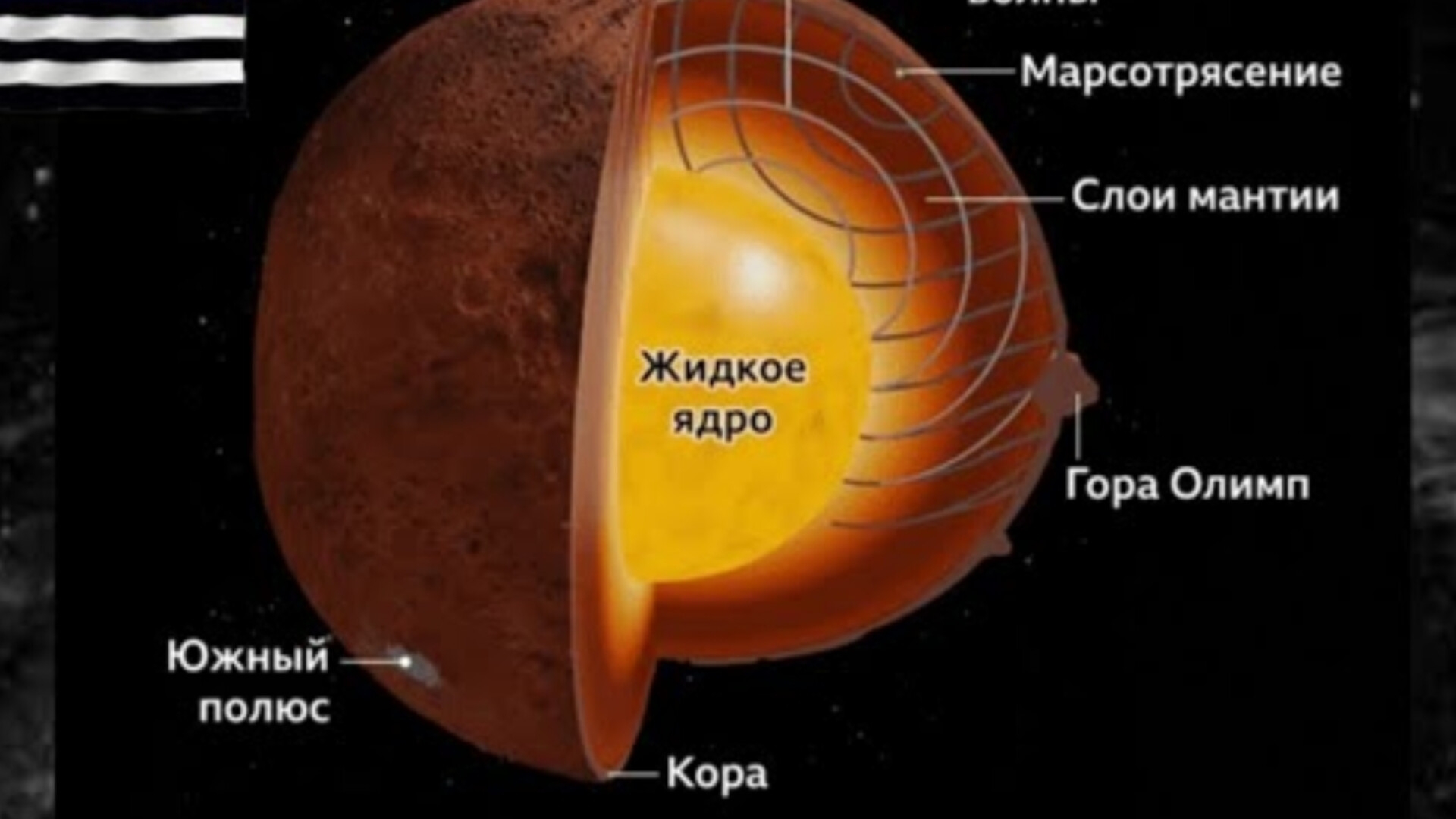 Анатомия Марса. Огненной планеты