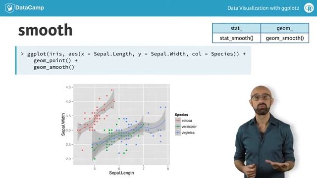 ggplot2 tutorial: stats and geoms