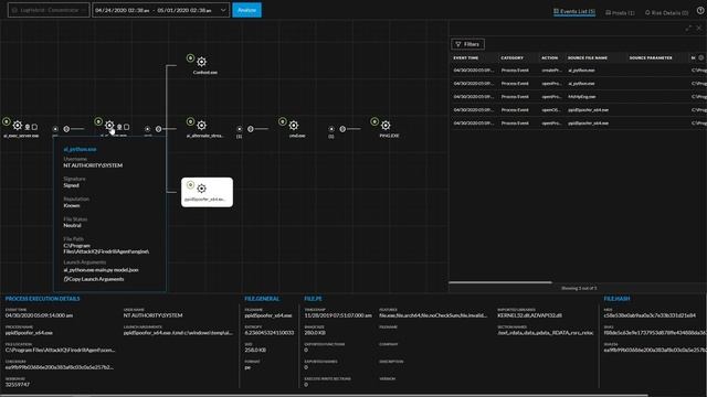 Identity Info in NTFS EA and ADSs using RSA NetWitness Platform