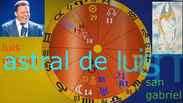 LUIS MIGUEL Que Reveló Su Carta Astral