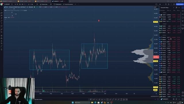 ✅ Сейчас Самое Время Набирать Позиции Чтобы Забрать Кучу Профита с Биткоина и Альткоинов.