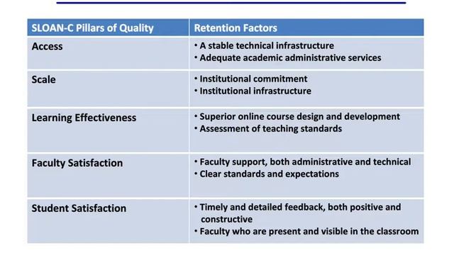 Intro Retention Workshop PPT v1.0 9-19-2012