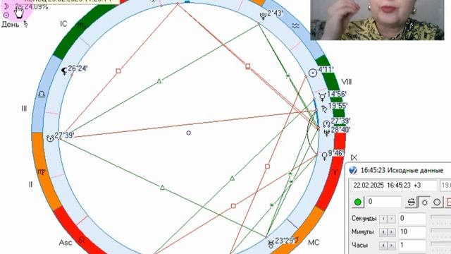 Рекомендации на 22 февраля. Поспешайте не спеша.