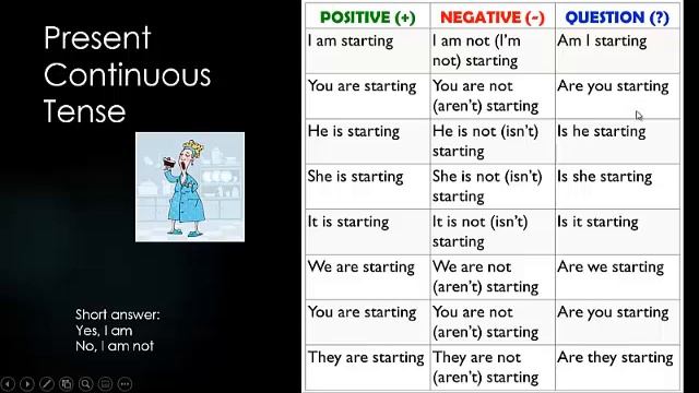 Cápsula 3 Inglés 6° Básico  "WHAT ARE YOU DOING?"