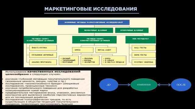 16. Маркетинговые исследования - 2