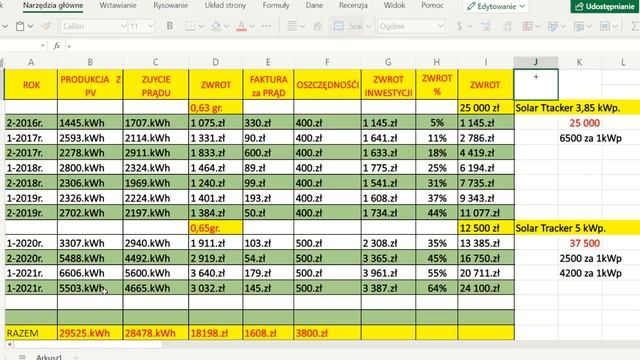 Faktura za Prąd. Fotowoltaika. Kiedy to się ZWRÓCI ??. Jakie koszty. Jakie zyski.