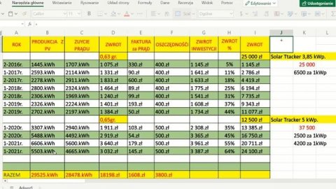 Faktura za Prąd. Fotowoltaika. Kiedy to się ZWRÓCI ??. Jakie koszty. Jakie zyski.