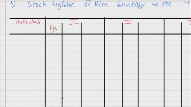 CA INTER - COST MANAGEMENT - MATERIAL COST CONTROL - LECT 13