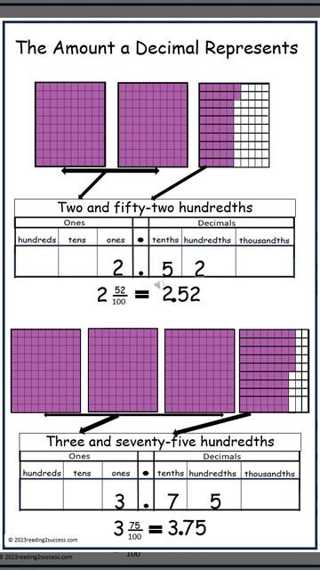 The amount decimals represent and addition of decimals.  #decimals