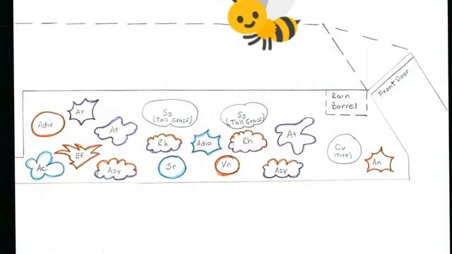 Sustainable Enterprise Accelerator Pollination Garden
