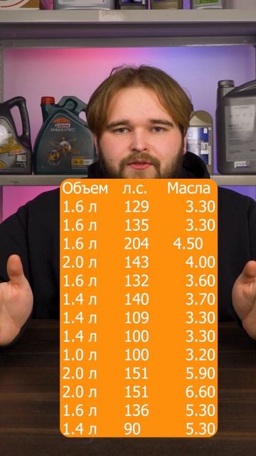 Сколько масла заливать в Kia Ceed