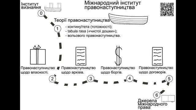 7  Міжнародний інститут правонаступництва