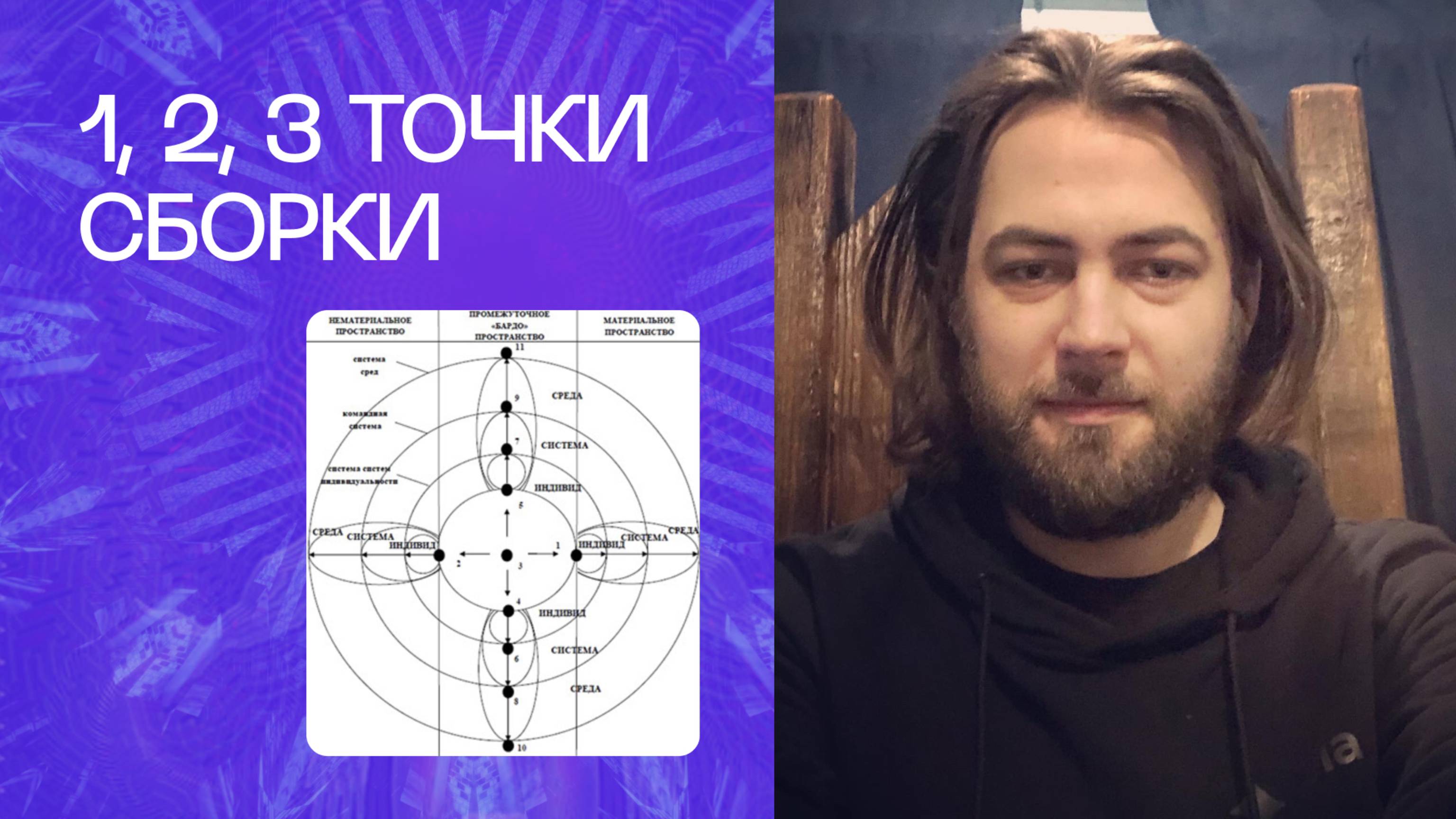 Объяснение по 1, 2, 3 точкам сборки | Артур Демкин