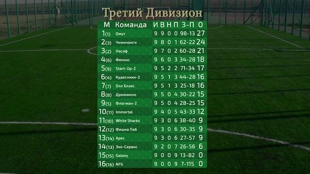 ФИШКА ФУТБОЛА. 2 ВЫПУСК