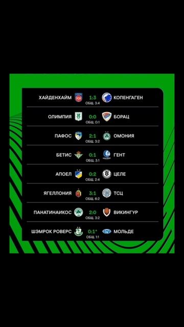 Лига Конференции  2024-2025 плей-оф  ответные  стыковые матчи #conferenceluague #football