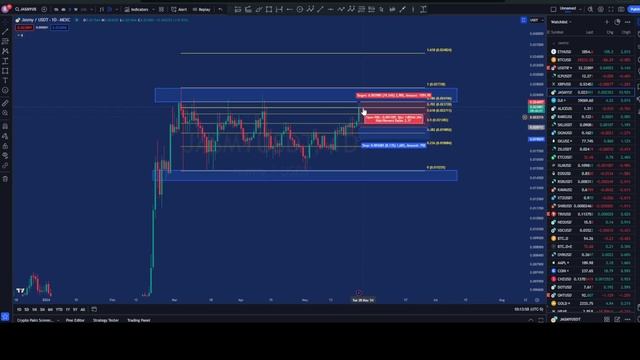 JASMY COIN URGENT WEEKEND PUMP , NOW WHAT? #jasmy