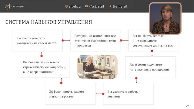 Урок 2. Система навыков управления