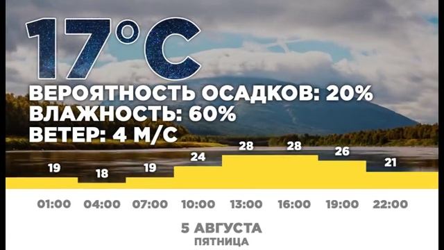 Погода на 05 08