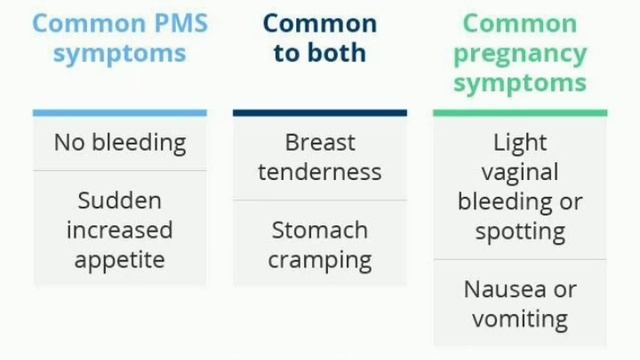 early pregnancy symptoms vs periods symptoms /கர்பஅறிகுறி vsமாதவிடாய் அறிகுறிsymptoms before period