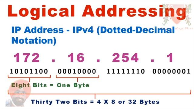 OSI Model | OSI Model in Hindi | OSI model in Computer Network