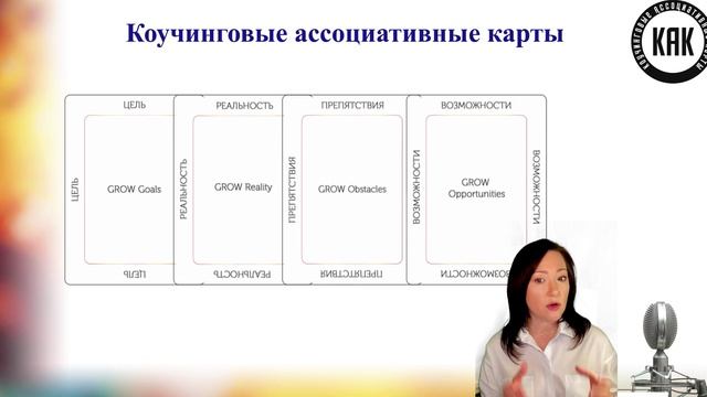 АРТ-коучинг.Урок №1