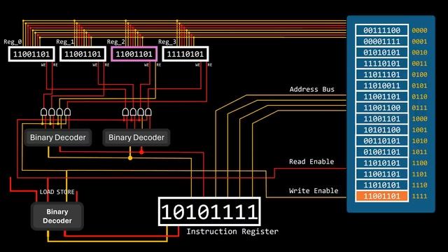 CRAFTING A CPU TO RUN PROGRAMS