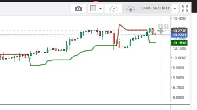 GRAM ALTIN 500 LERE ALIŞTI | DOLAR VE ALTIN HIZLA HEDEFLERİNE YÜRÜYOR !!!