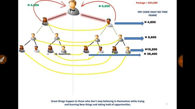 Neo-Takerss Compensation Plan