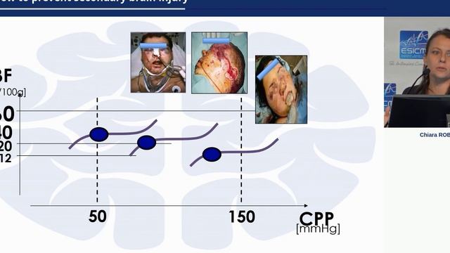 How to prevent secondary brain injury Chiara Robba 2019