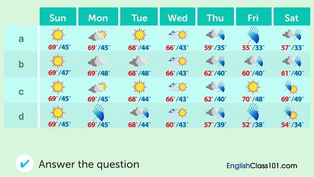 Listening exercise B1. Weather Forecast