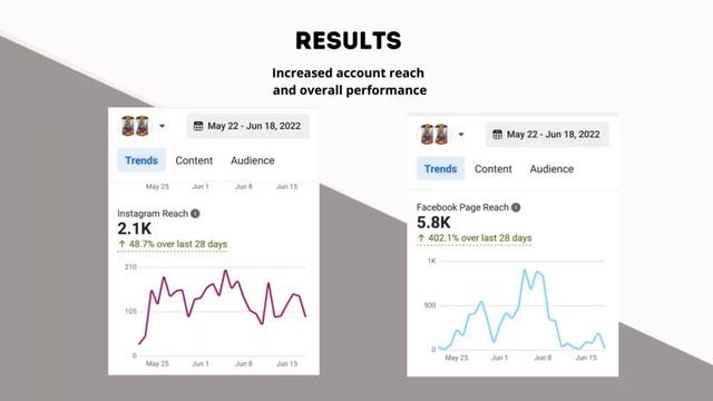 My Social Media Manager Portfolio | Urva Ihsan