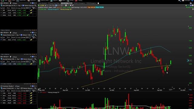 Swing Trade Ideas for September 16, 2020 - Equifax positive divergence & GrubHub bear flag
