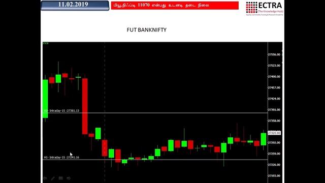 INTRADAY ANALYSIS - தமிழ் -  BY ECTRA T.R.ARULRAJHAN 11.02.2019