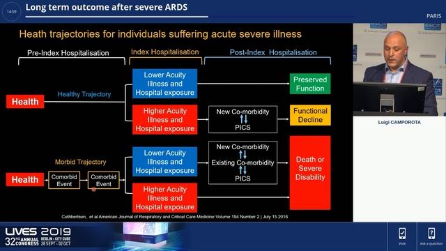 Long term outcome after severe ARDS Luigi Camporota 2019