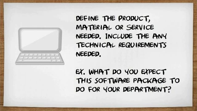 Vendor Management Relationship