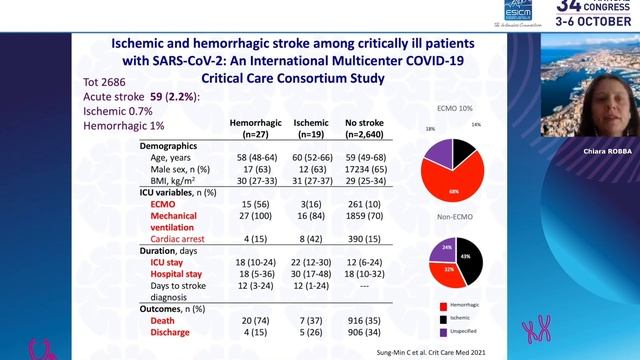 COVID-19 on  Stroke Chiara Robba  2021