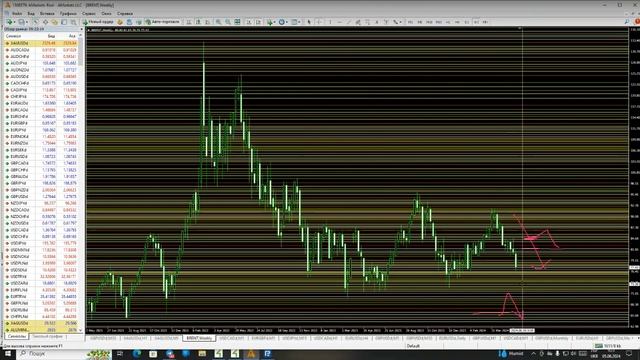 Аналитика Forex SoS 05.06 + разгон