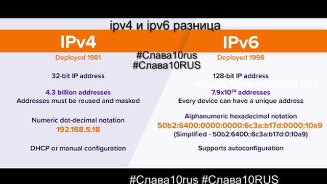 ipv4 и ipv6 разница