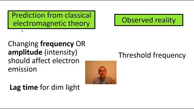The Photoelectric Effect