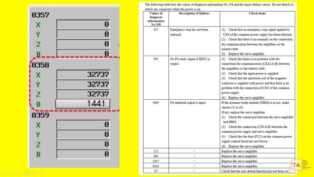 FANUC SERVO ALARM SV0401 VRDY OFF Diagnosis Method and Solution in Tamil