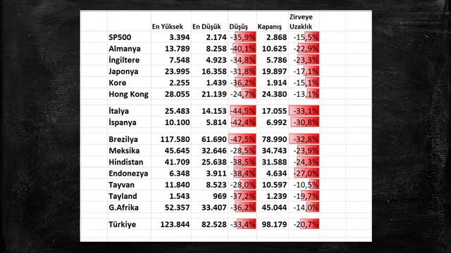 #BIST100 ve #Dolar Teknik Analiz (20-24 Nisan 2020)