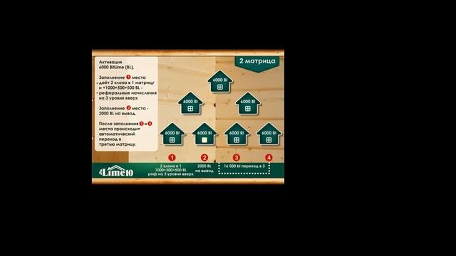 Жилищная Программа от компании Magic Lime (1часть)