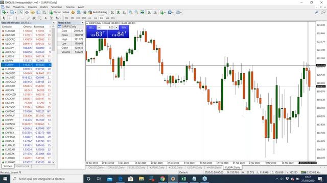 Video analisi settimanale interattiva con Swissquote