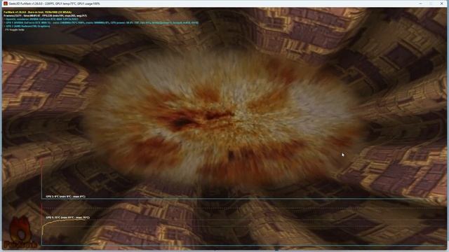 MSI VEBNTUS 2X 4060 Ti Temperature & FPS Test